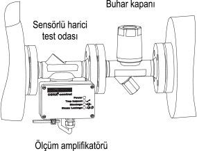 Buhar Kaçakları 9